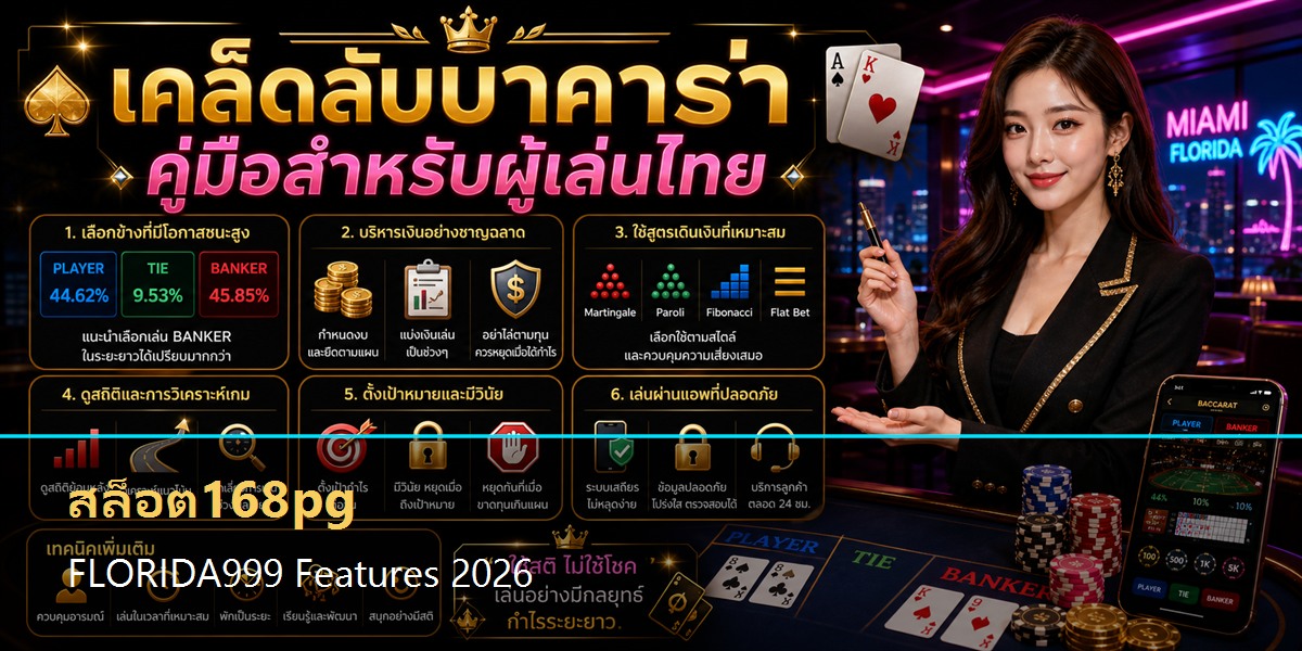 สล็อต168pg Features 2026